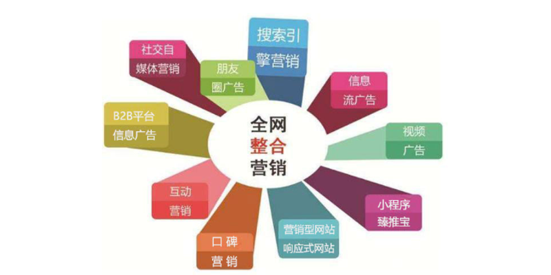 网络推广工具哪家强？皓丝科技带你深入了解